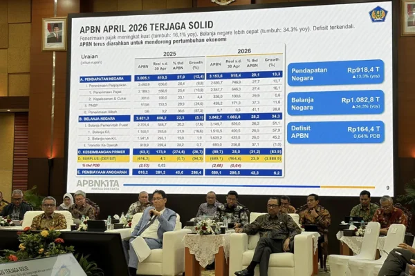 defisit-apbn-april-2026-sentuh-rp1644-t-belanja-negara-meroket-jadi-rp10828-triliun-fux
