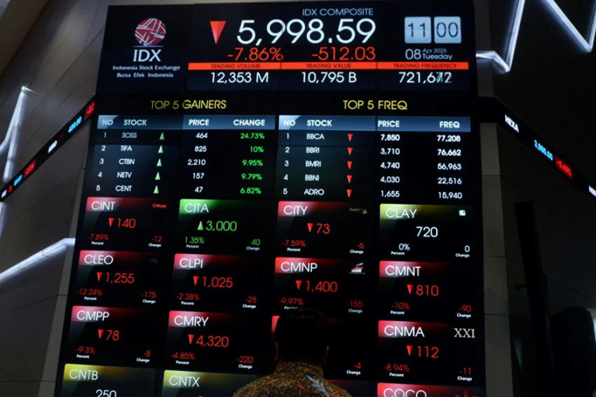 tekanan-ihsg-belum-usai-pekan-depan-diprediksi-ambles-menguji-area-5899-nwz