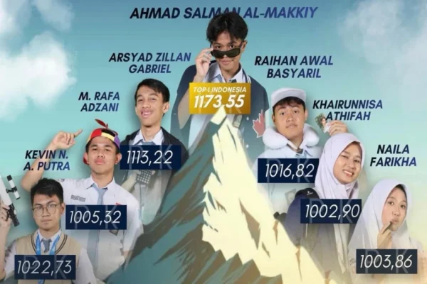 7-siswa-man-ic-serpong-raih-skor-utbk-2026-di-atas-1000-tembus-ui-itb-dan-its-vrs