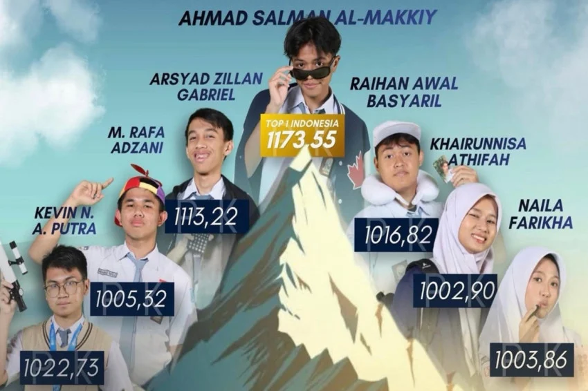 7-siswa-man-ic-serpong-raih-skor-utbk-2026-di-atas-1000-tembus-ui-itb-dan-its-vrs