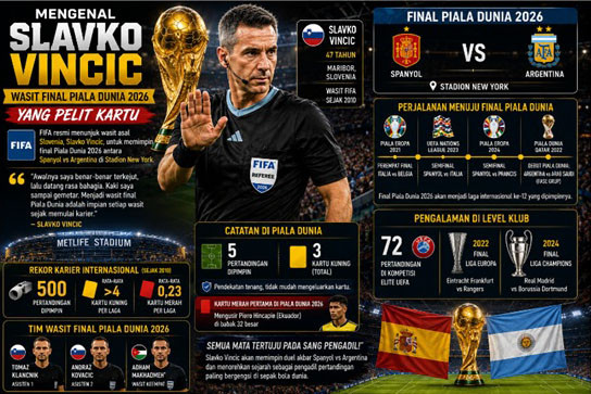 mengenal-slavko-vincic-wasit-final-piala-dunia-2026-yang-pelit-kartu-zuh