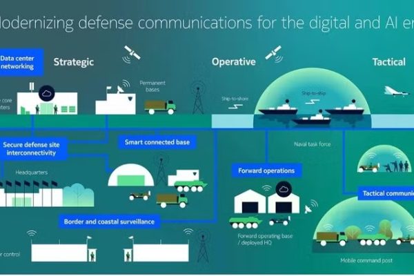 nokia-bangun-jaringan-antidrone-di-perbatasan-finlandia-ndl