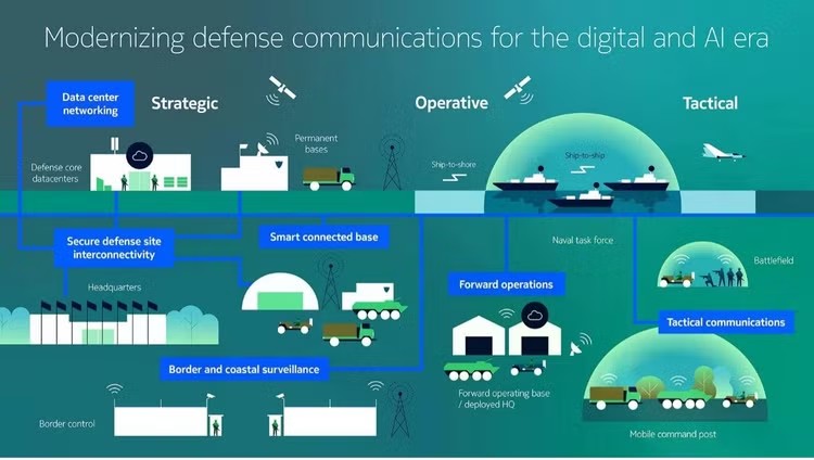 nokia-bangun-jaringan-antidrone-di-perbatasan-finlandia-ndl