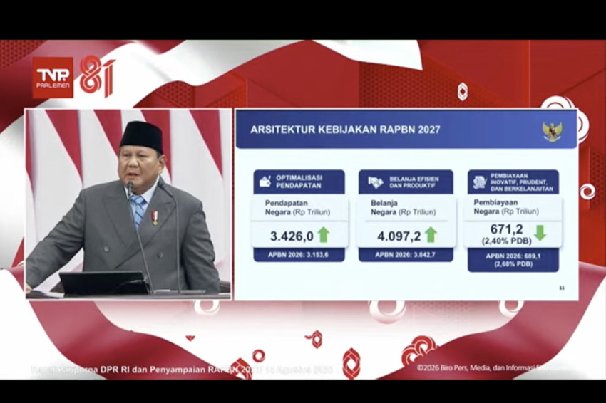 fokus-8-program-kerja-prioritas-prabowo-belanja-negara-2027-naik-jadi-rp40972-t-glr